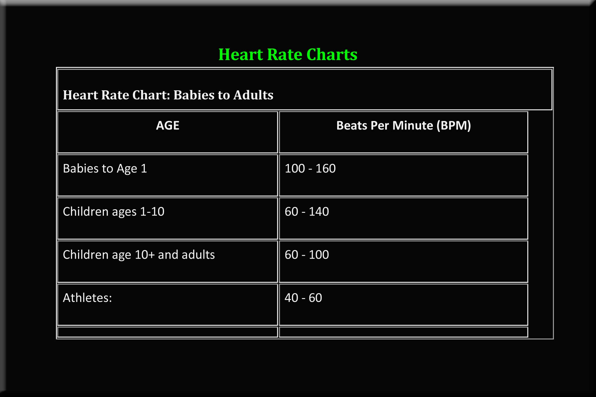 Heart Rate Per Age Chart