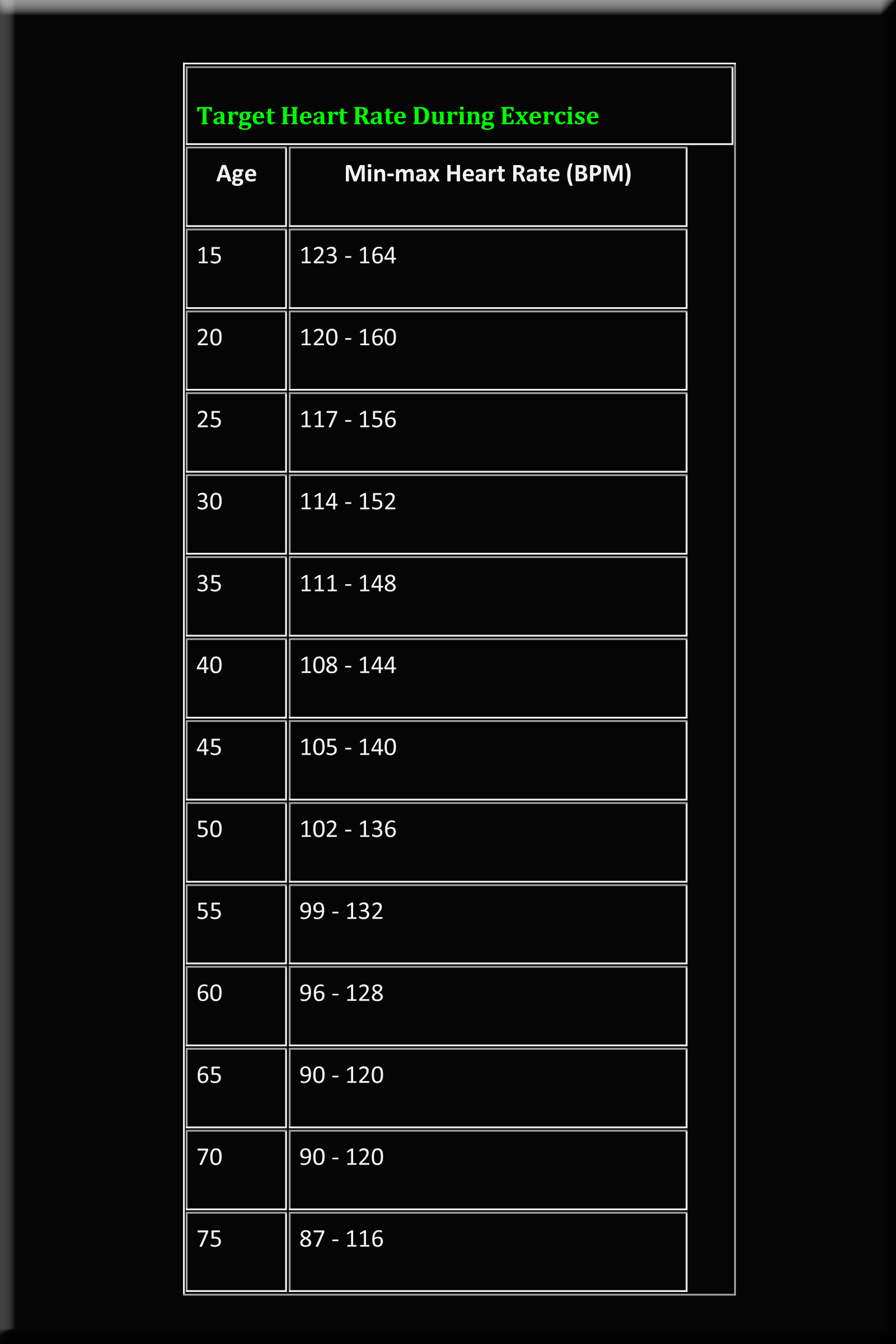 Youth Heart Rate Chart