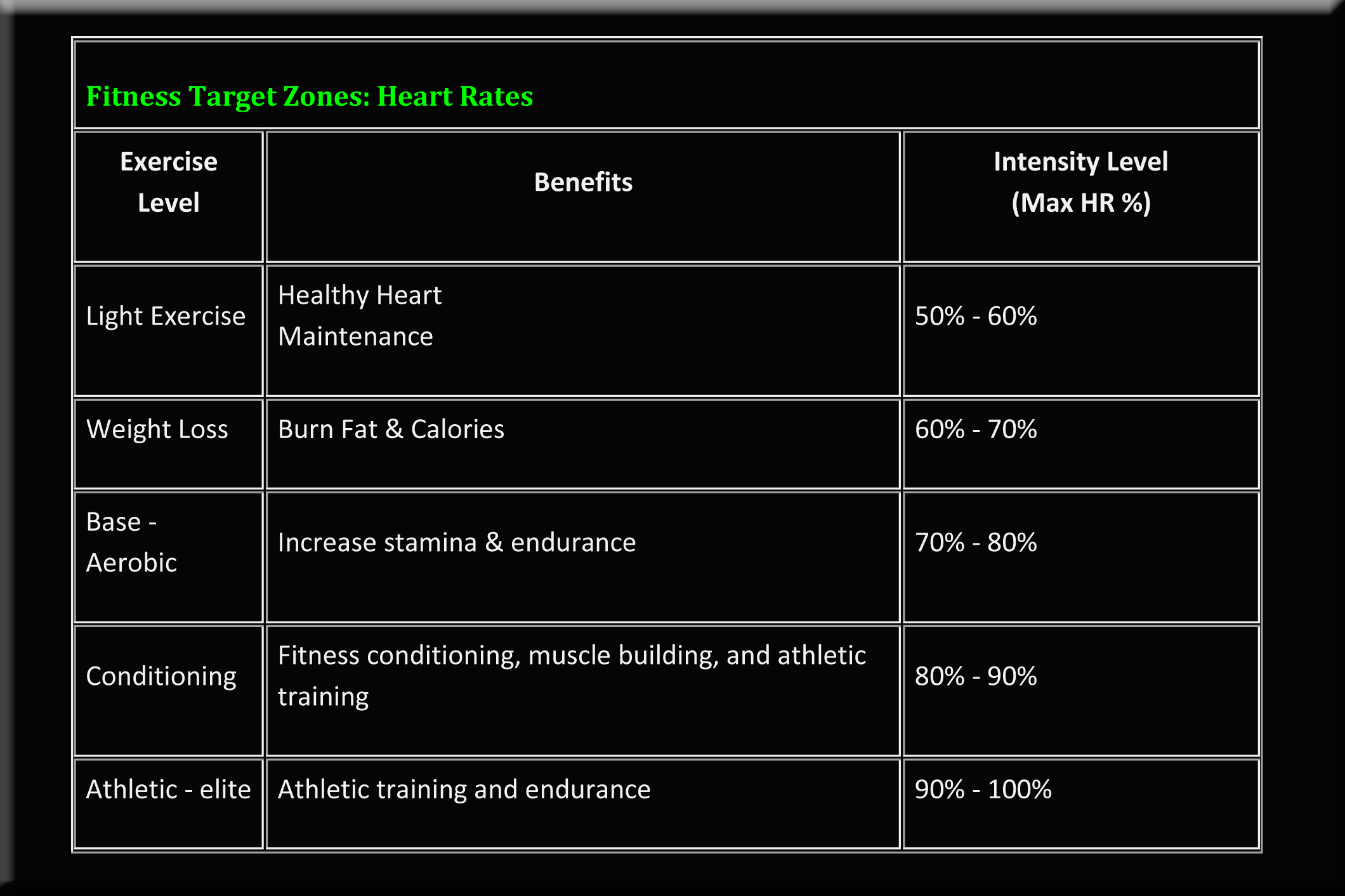 Target Heart Rate Chart By Age